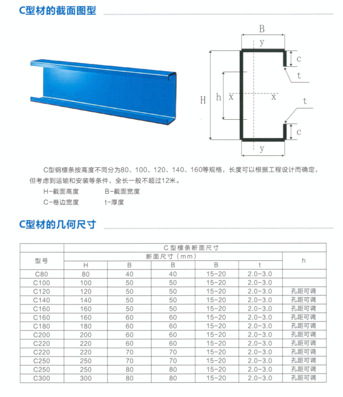 C/Z型钢(图1)