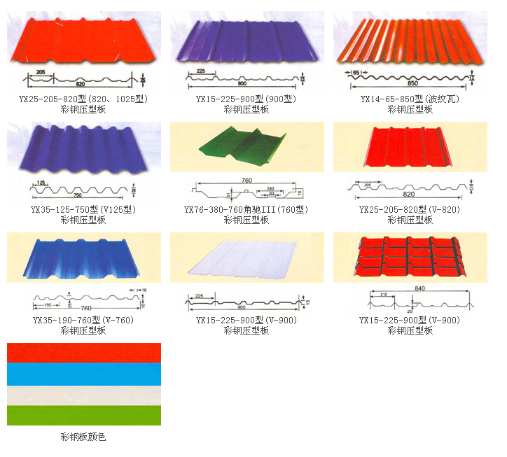 彩钢压型板(图1)